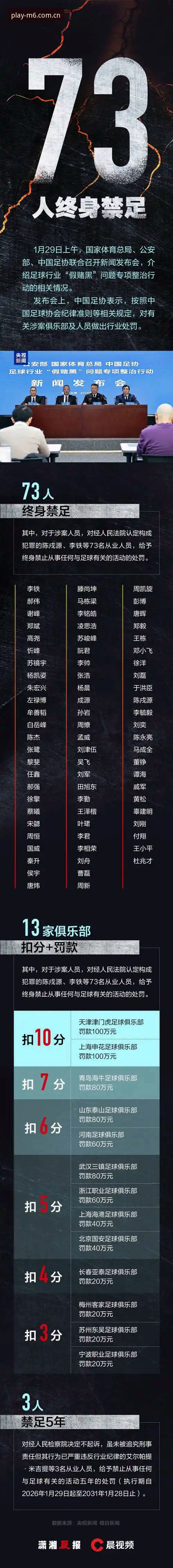 实用指南：足协第三批禁足名单解读与M6体育平台观赛体验技巧